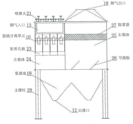 脱硫除尘装置专利侵权四案｜技术与产品配图