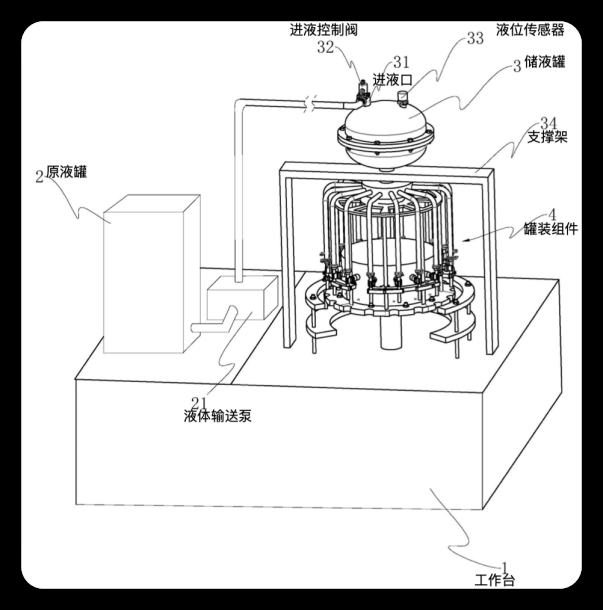 高速灌装机专利侵权两案｜技术与产品配图